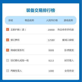 <a href=https://www.sysxhz.com/game/ target=_blank class=infotextkey>游戏</a>交易<a href=https://www.bangqike.com/caijing/130385.html target=_blank class=infotextkey>app</a>有哪些（<a href=https://www.sysxhz.com/game/ target=_blank class=infotextkey>游戏</a>交易<a href=https://www.bangqike.com/caijing/130385.html target=_blank class=infotextkey>app</a>排行榜）