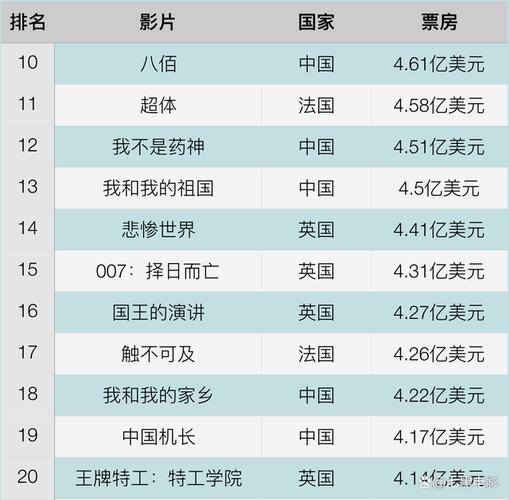 优秀电影排行榜前十名(2023年优秀电影排行榜前十名)