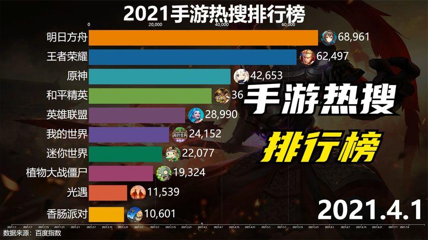 2023排行榜手游安卓(2023休闲类手游排行榜)