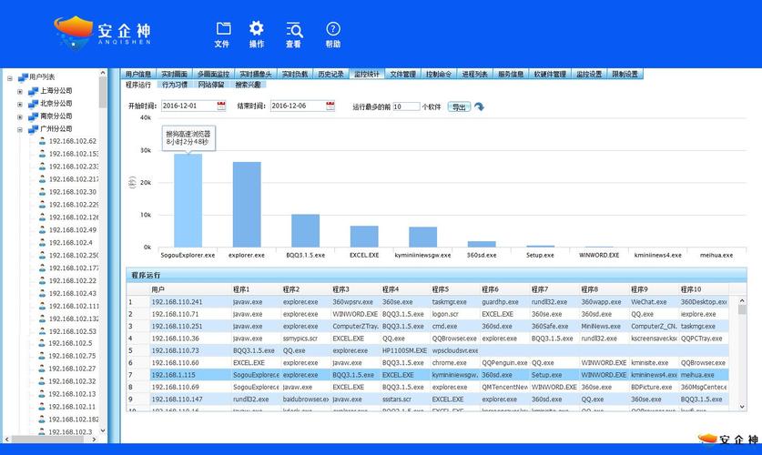 监控系统排行（监控<a href=https://www.bangqike.com/caijing/121413.html target=_blank class=infotextkey>软件</a>排行榜）