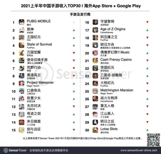 2023年真正<a href=http://www.<a href=https://www.bangqike.com/caijing/130385.html target=_blank class=infotextkey>app</a>178.com/ target=_blank class=infotextkey>好玩的手机<a href=https://www.sysxhz.com/game/ target=_blank class=infotextkey>游戏</a></a>排行榜(2023年最好玩的手机<a href=https://www.sysxhz.com/game/ target=_blank class=infotextkey>游戏</a>排行榜)
